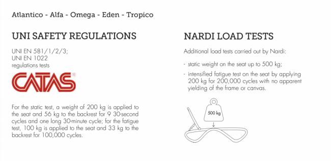 Шезлонг-лежак пластиковый Atlantico тортора 1720-2040х700х350 мм Шезлонг-лежак пластиковый Atlantico тортора 1720-2040х700х350 мм