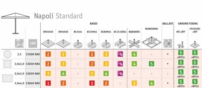 Зонт профессиональный 3х4 м Napoli Standard антрацит, слоновая кость 3000х4000 мм Зонт профессиональный 3х4 м Napoli Standard антрацит, слоновая кость 3000х4000 мм